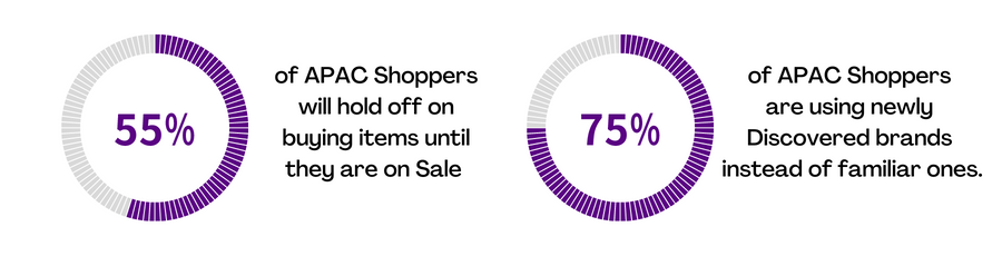 APAC Shoppers percent