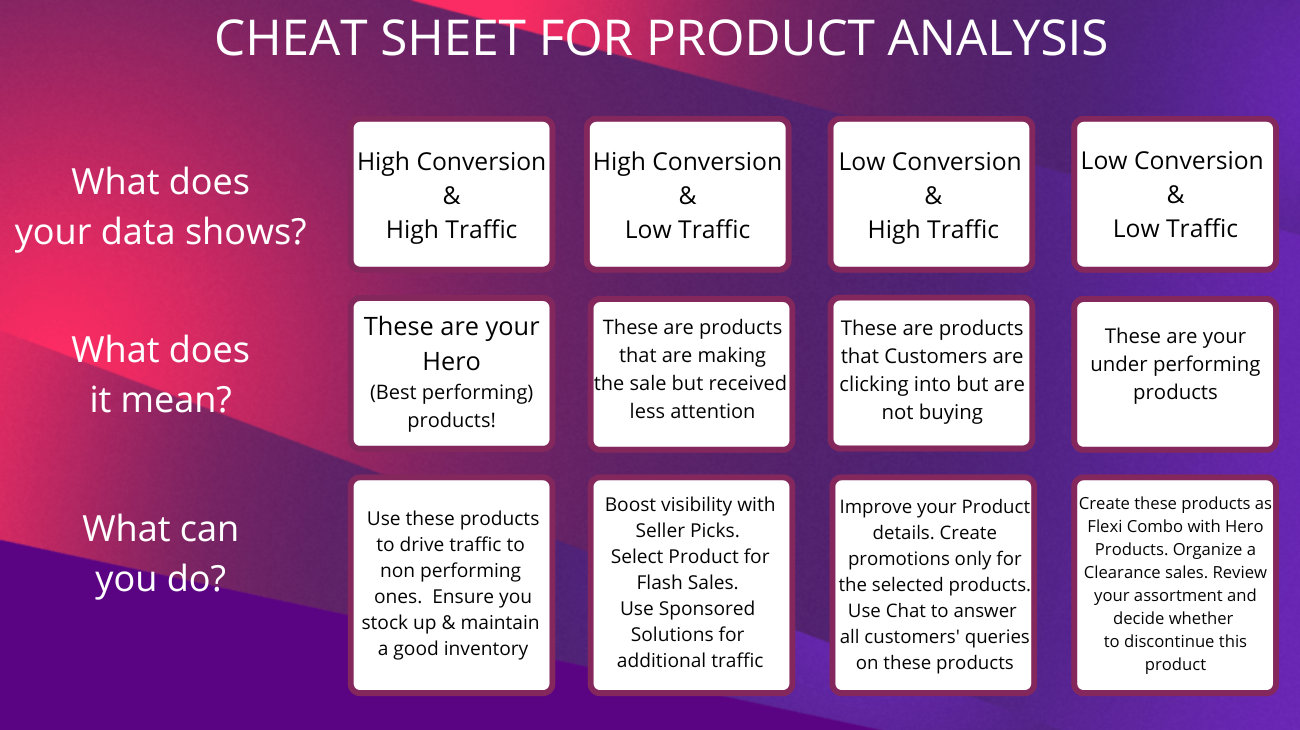 Cheat sheet for product analysis