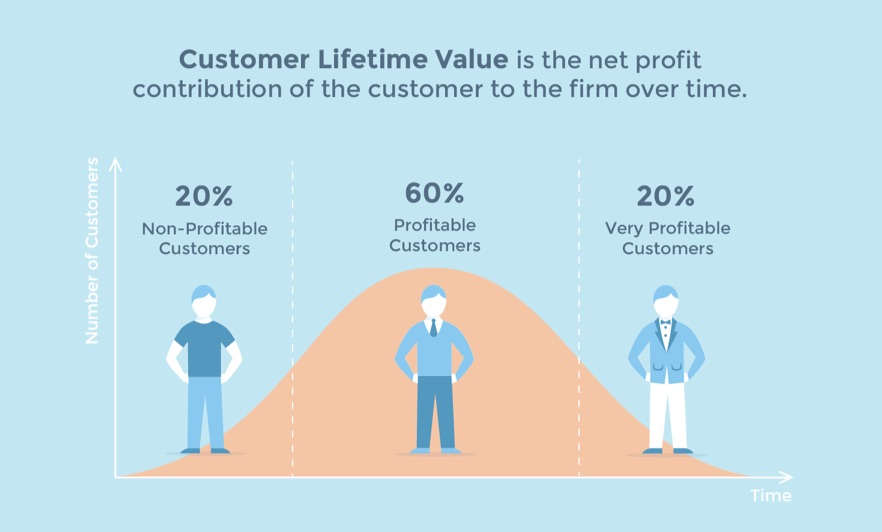 Ecommerce Growth Formula - Average Order Value